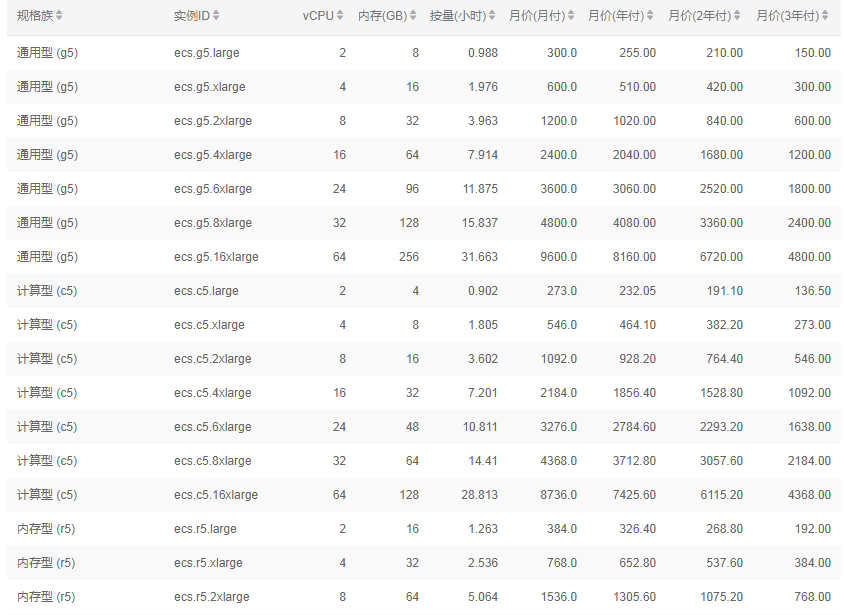 阿里云服務器買價格-域名頻道IDC知識庫