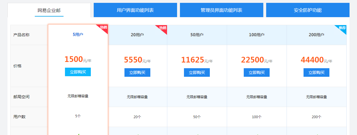 網(wǎng)易企業(yè)郵箱 費(fèi)用-域名頻道IDC知識(shí)庫(kù)