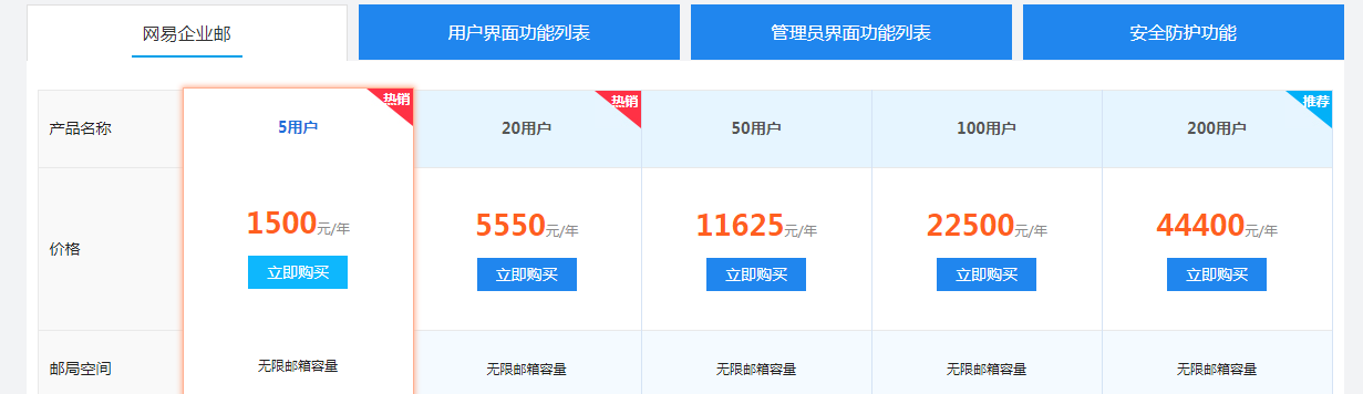 網(wǎng)易企業(yè)郵箱 費(fèi)用-域名頻道IDC知識(shí)庫(kù)
