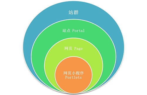 成都網站建設銷售-域名頻道IDC知識庫