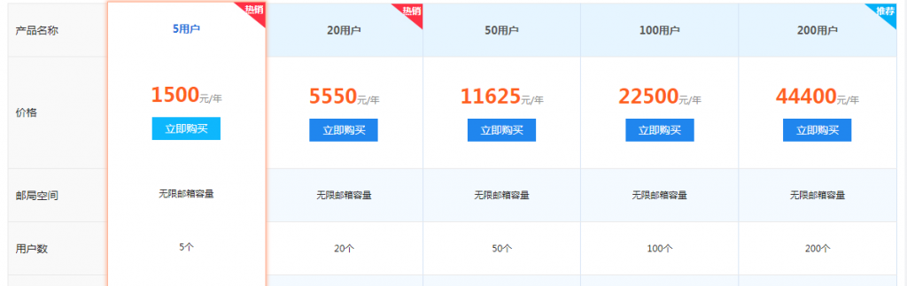 網(wǎng)易企業(yè)郵箱收費標準-域名頻道IDC知識庫