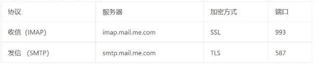 蘋果電子郵件登錄密碼-域名頻道IDC知識(shí)庫
