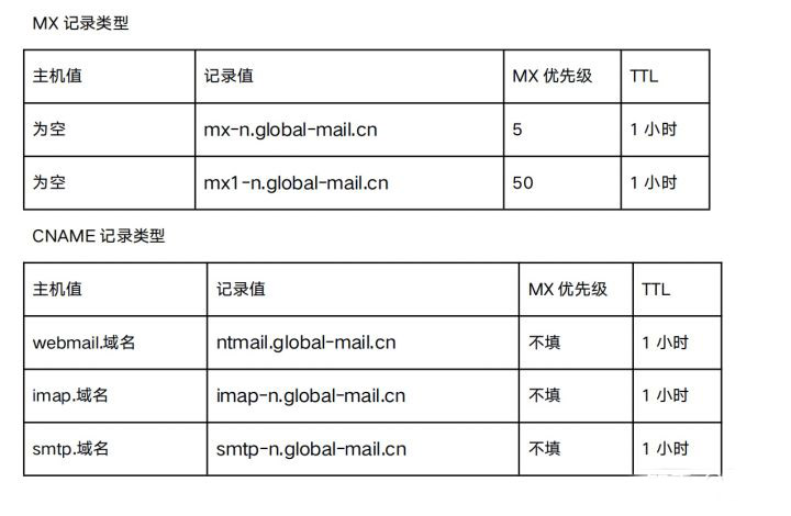 新網企業郵箱登錄入口-域名頻道IDC知識庫