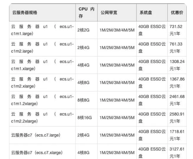 阿里云服務器報價一年-域名頻道IDC知識庫