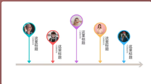 網站建設模板時間軸-域名頻道IDC知識庫